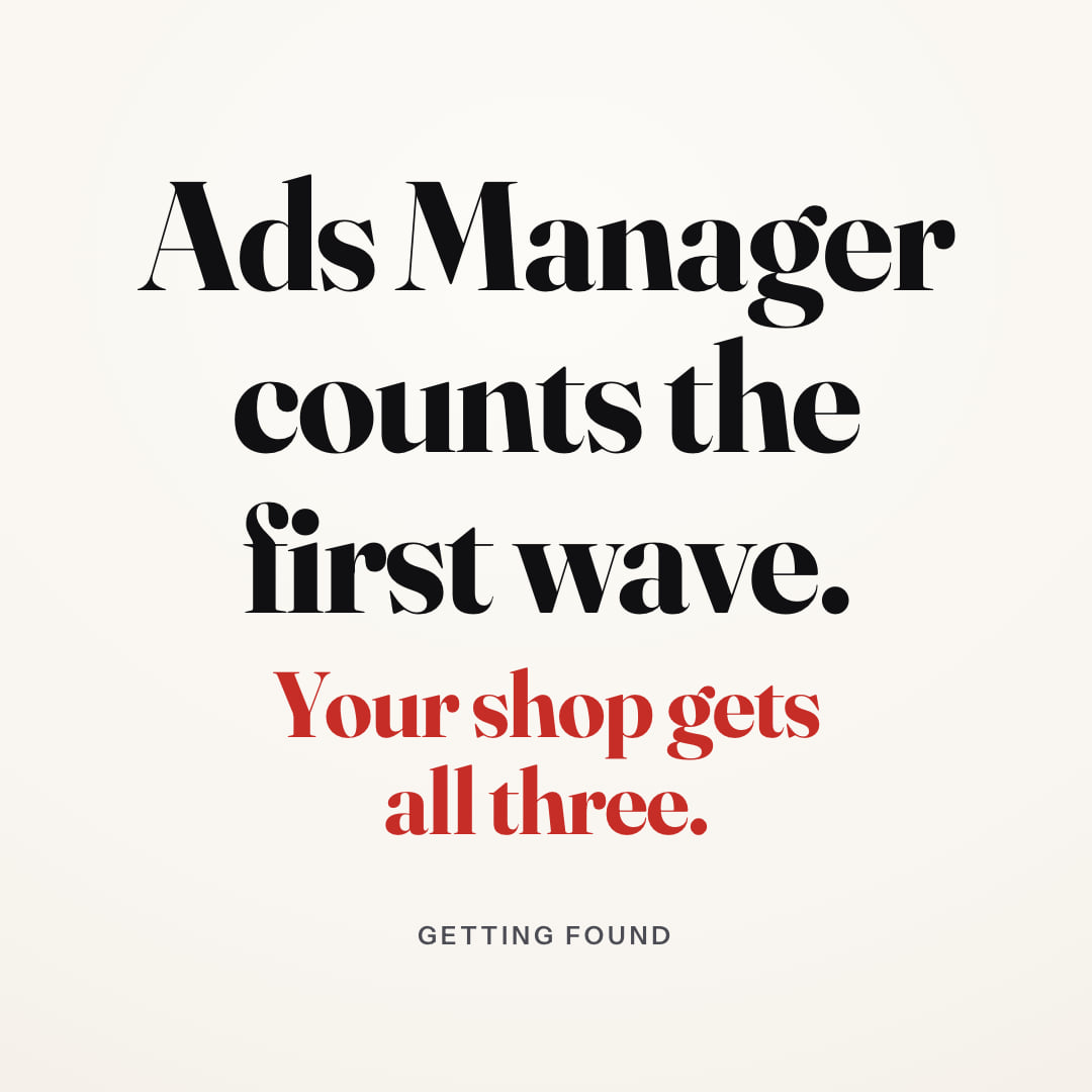 Ads Manager counts the first wave. Your shop gets all three.